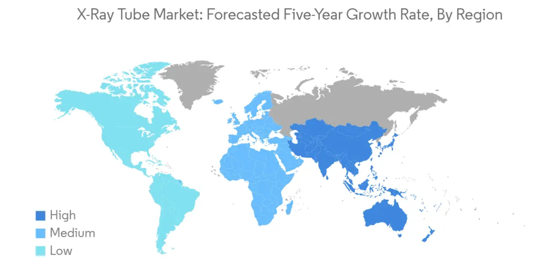 Market Analysis of X-ray Tube Market: Forecasted Growth Rate by Region